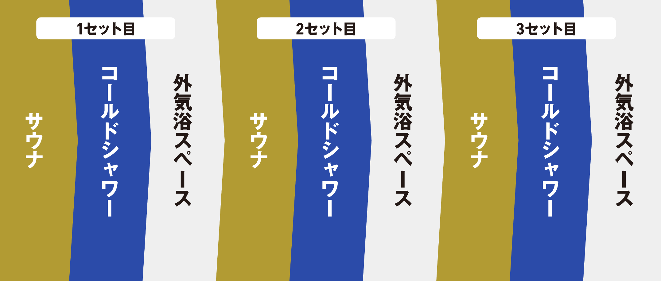 サウナととのうコースプログラム